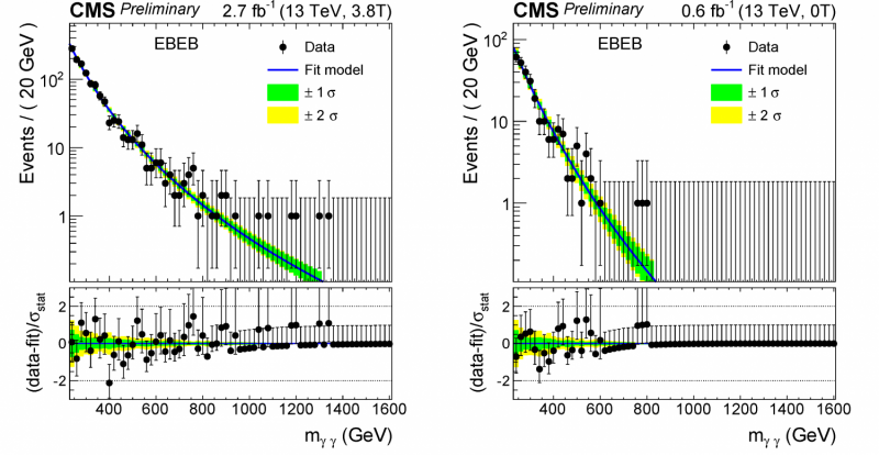 CMS intensifies search for new physics, closes in on H(125) at 13 TeV