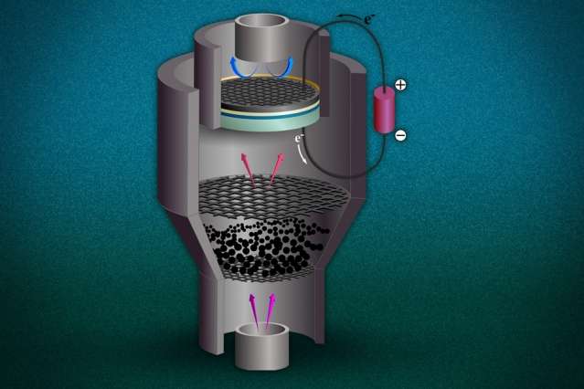 Combining gasification with fuel-cell technology could boost efficiency of coal-powered plants