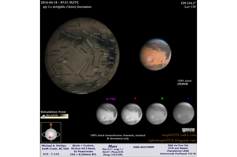 Complete guide to Mars opposition 2016