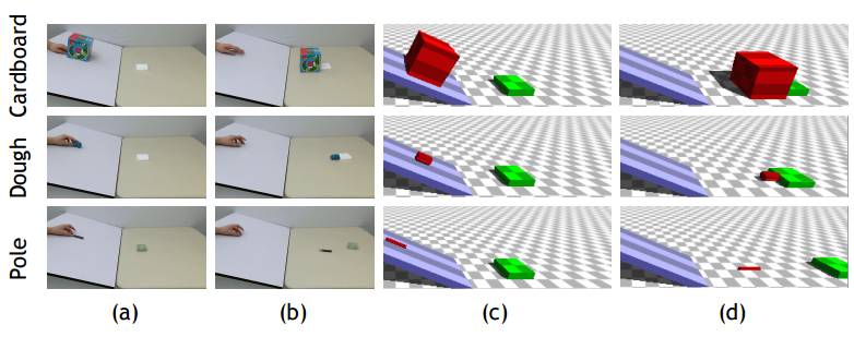Computer model matches humans at predicting how objects move
