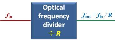 Converting optical frequencies with 10^(-21) uncertainty