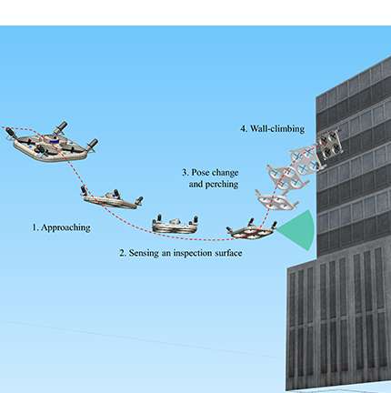 Development of a wall-climbing drone