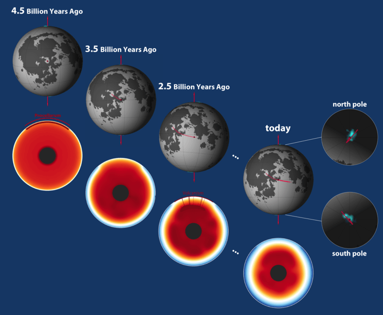 Dramatic change in the moon's tilt may help us trace the origin of water on Earth