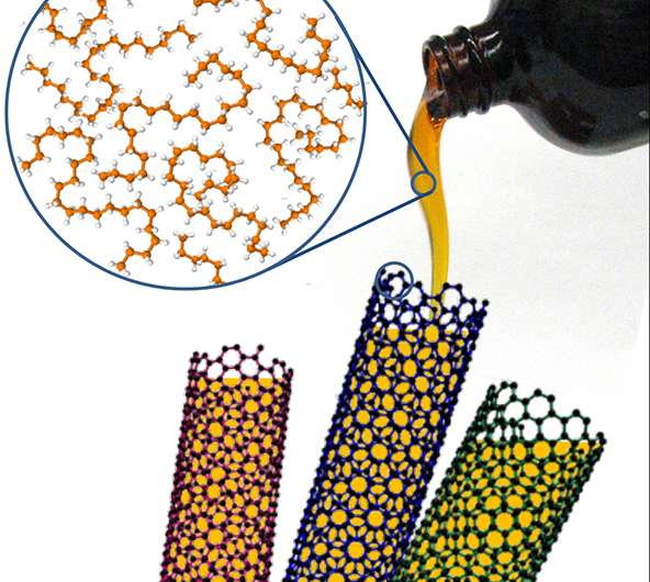 Easier, faster, cheaper: A full-filling approach to making nanotubes of consistent quality
