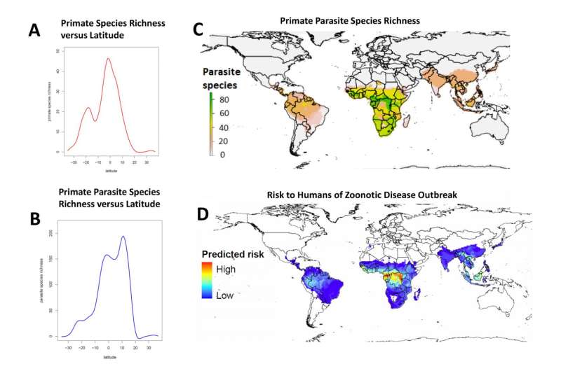 Ecologists create a framework for predicting new infectious diseases