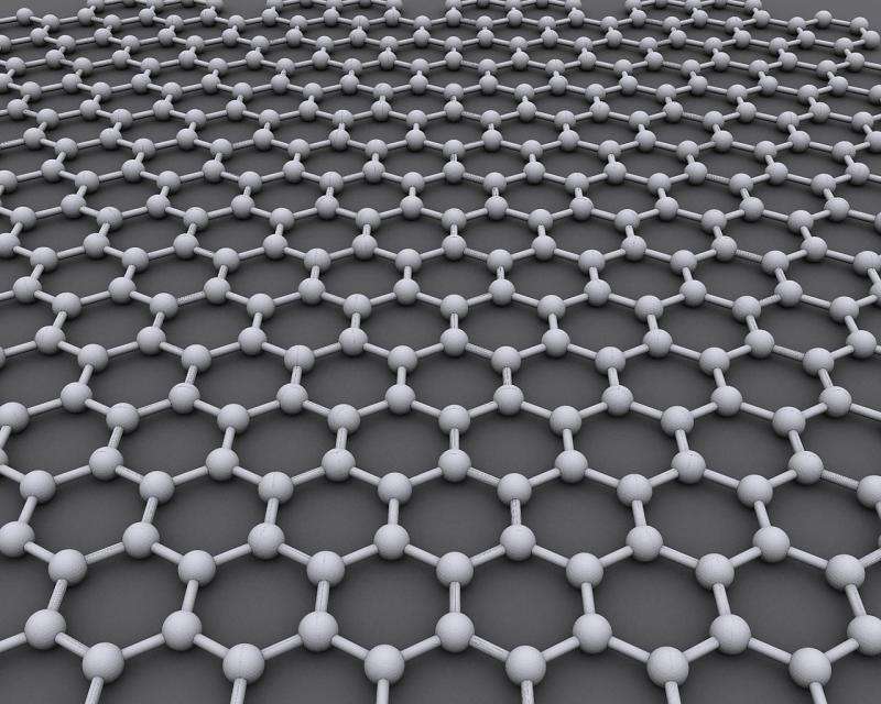 Electricity can flow through graphene at high frequencies without energy loss - study