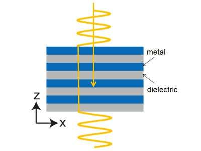 Electromagnetic metamaterials with zero-refractive index for sub-wavelength photonics
