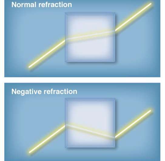 Electrons in graphene behave like light, only better