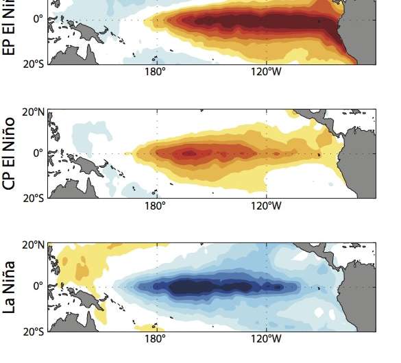 El Nino influences the formation of low pressure systems over the Gulf Stream