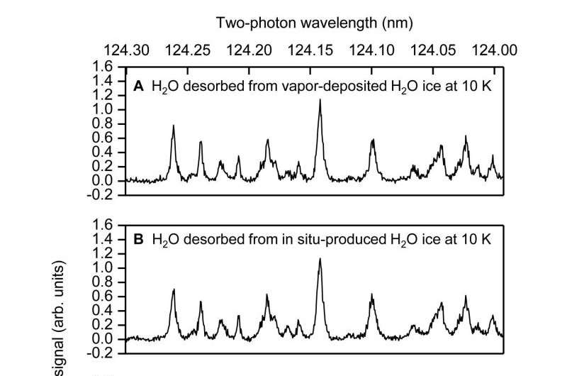 EMPI spectra of photodesorbed H2 after 157 nm photoirradiation of water ice at 10 K
