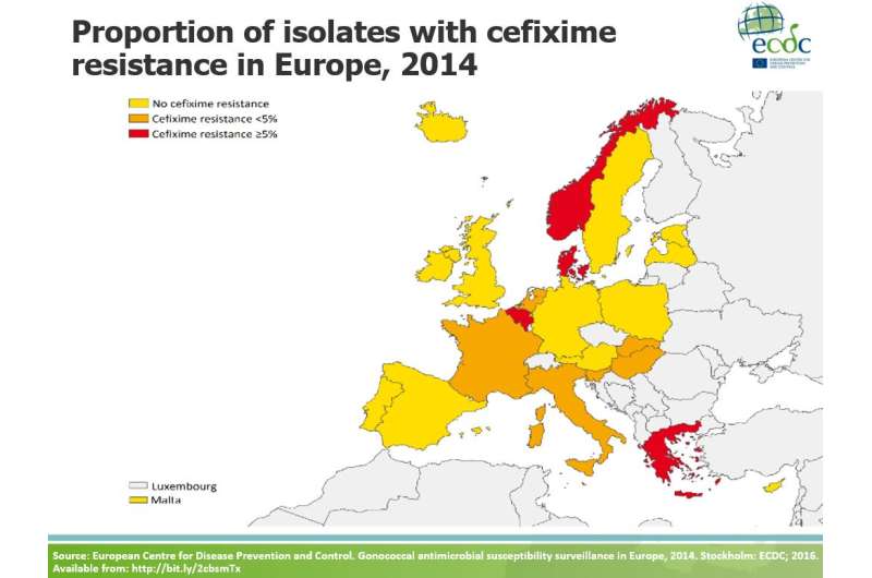 Encouraging decrease in certain antibiotic resistance levels of gonococci across Europe