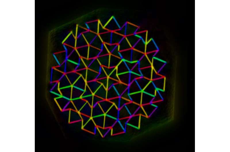 Energy cascades in quasicrystals trigger an avalanche of discovery