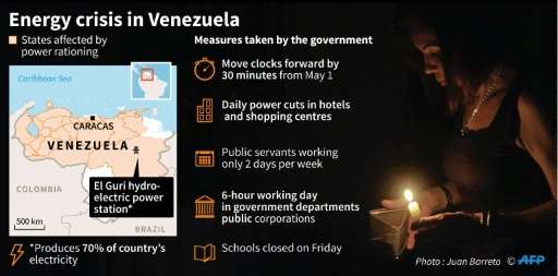 Energy crisis in Venezuela