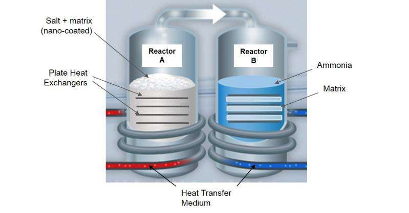 Energy – High-efficiency heating