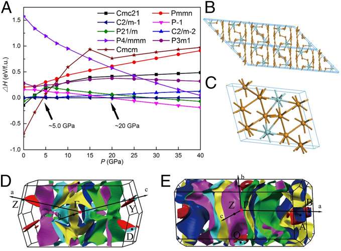 Enthalpy calculation of possible stable phases and their atomic and electronic structures of ZrTe5