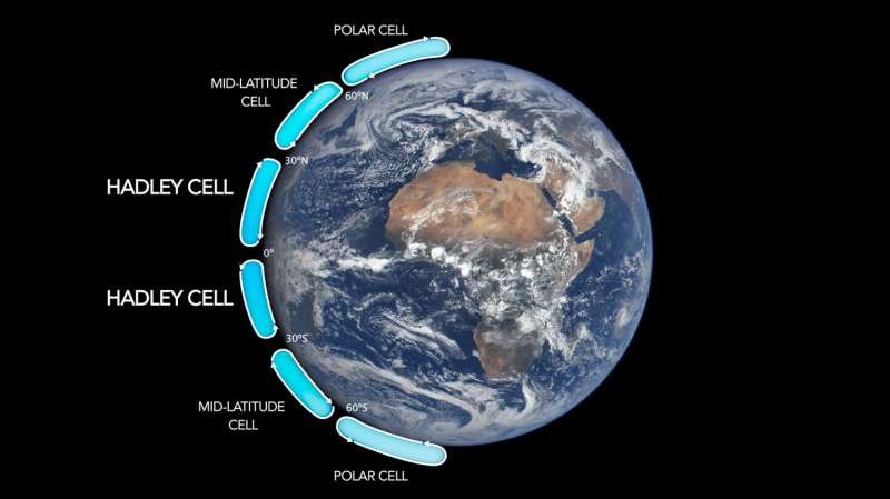 Expanding tropics pushing high altitude clouds towards poles, NASA study finds
