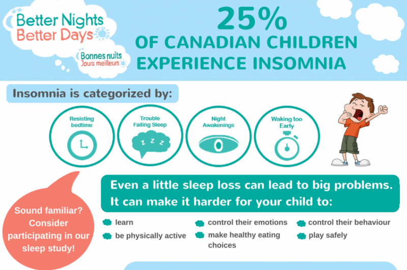 Experts launch online child-sleep improvement tool for parents