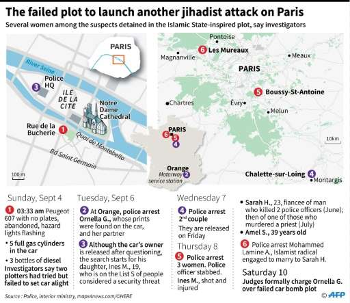 Female jihadists suspected of plotting to blow up a car filled with gas canisters near Paris' Notre Dame cathedral were French j
