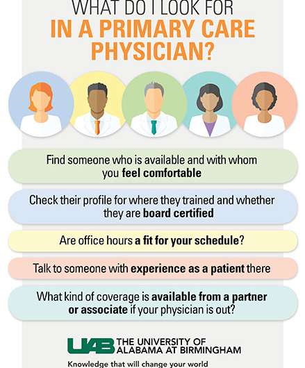 Finding a primary care physician is an important step for millennials