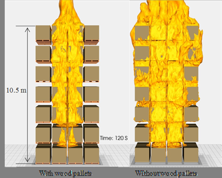 Fire Simulation--rack storage with and without wood pallets.