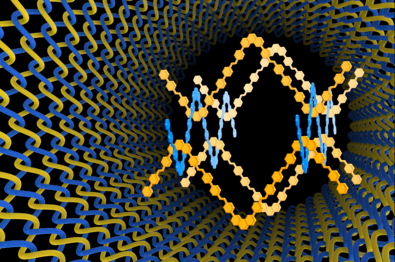 First materials to be woven at the atomic and molecular levels created