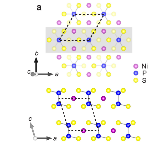 First successful atomically thin sheets of magnetic Van der Waals material NiPS3