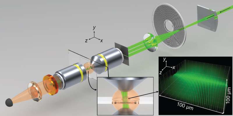 Fluorescent holography: Upending the world of biological imaging