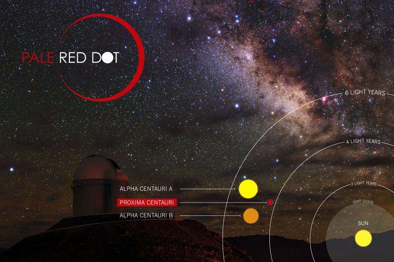 Follow a live planet hunt--Pale Red Dot campaign launched