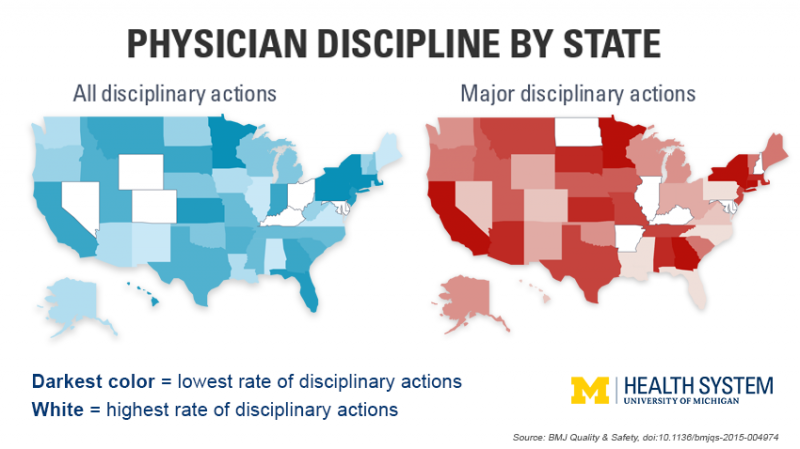 医生行为不端，哪个州最好?密歇根大学的研究小组发现了很大的差异