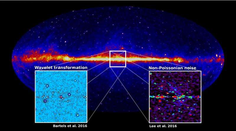 Galactic center's gamma rays unlikely to originate from dark matter, evidence shows