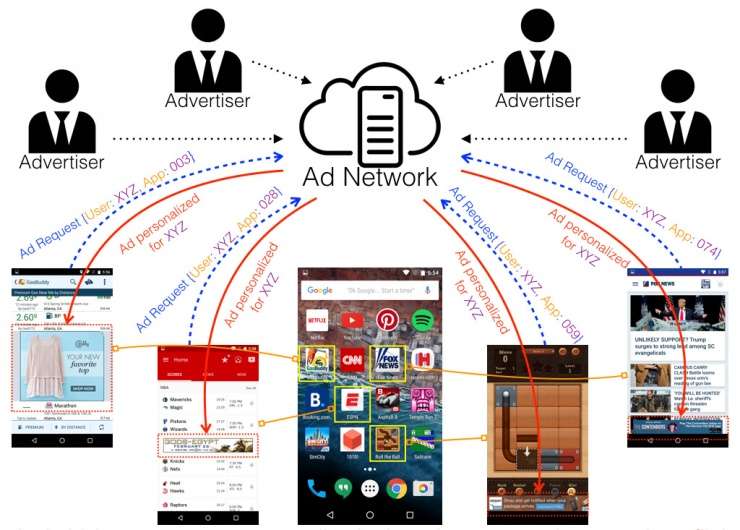 Georgia Tech discovers how mobile ads leak personal data