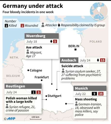 Germany was the victim of a rash of attacks in late July