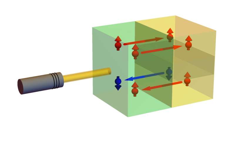 Gigantic ultrafast spin currents