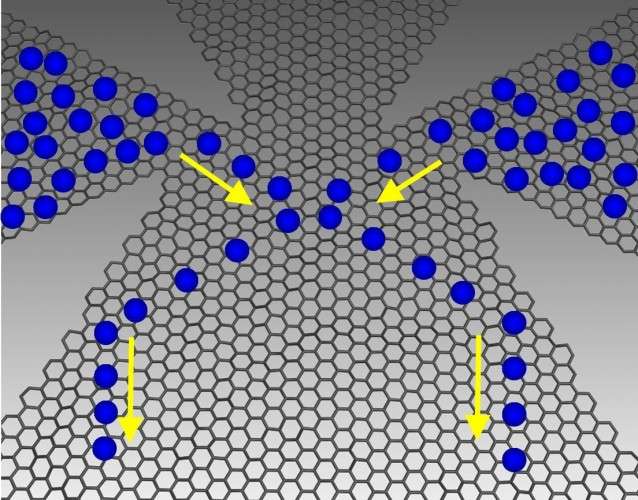 Graphene device puts fuel-efficient cars in pole position