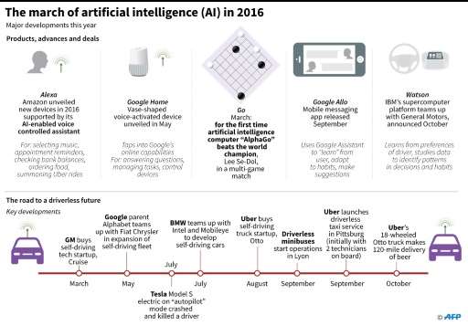 Graphic on major developments in artificial intelligence this year
