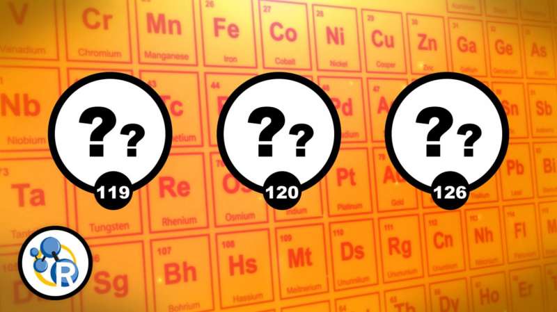 Have we found all the elements? (video)