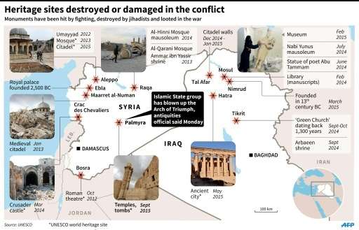 Heritage sites destroyed or damaged in the conflict Syria and Iraq