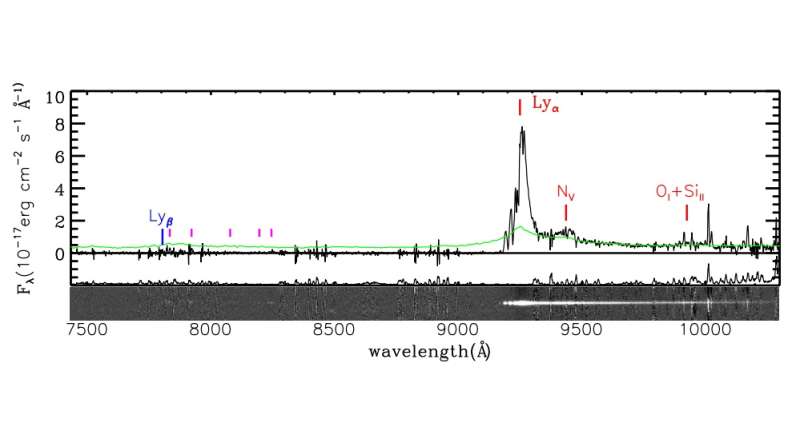 High-redshift quasar discovered by Pan-STARRS