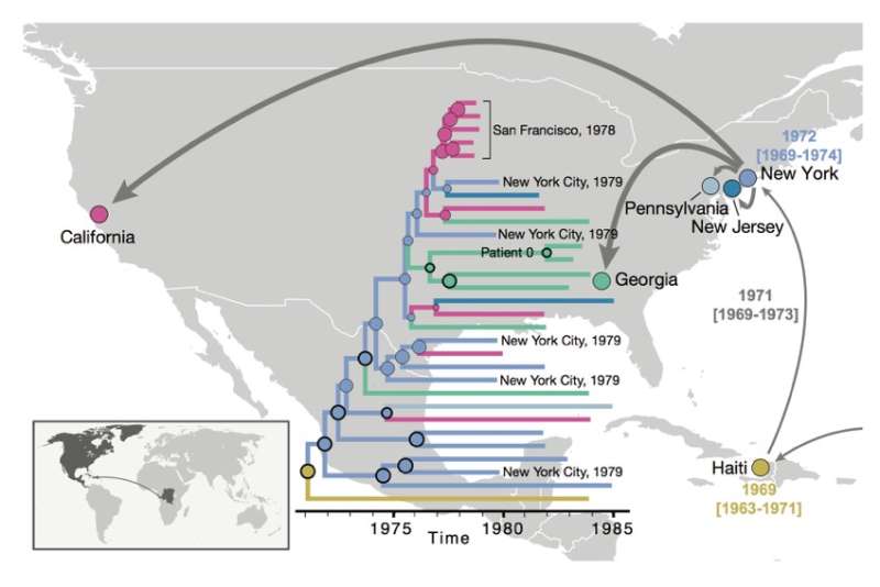 How AIDS conquered North America
