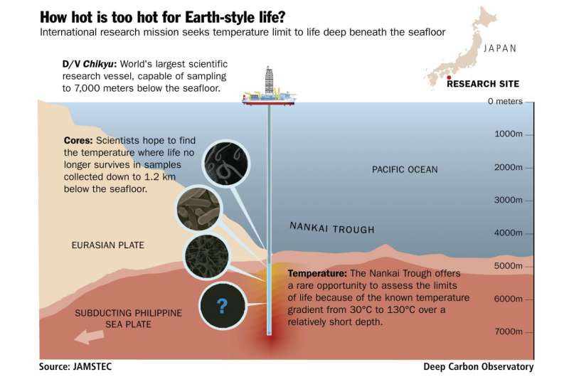 How hot is too hot for Earth-style life?