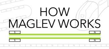 How maglev works