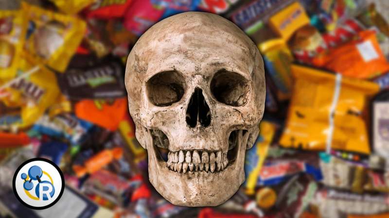 How much Halloween candy would kill you? (video)