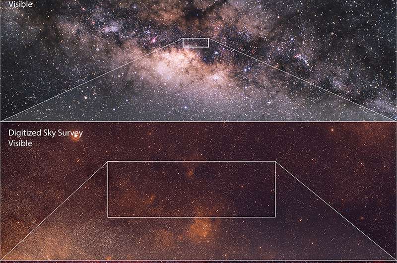 Hubble's journey to the center of our galaxy