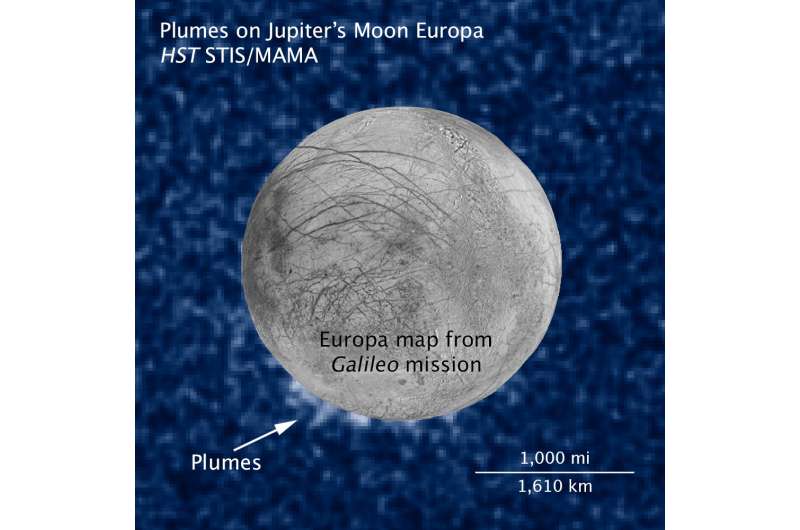 Hubble spots possible water plumes erupting on Jupiter's moon Europa