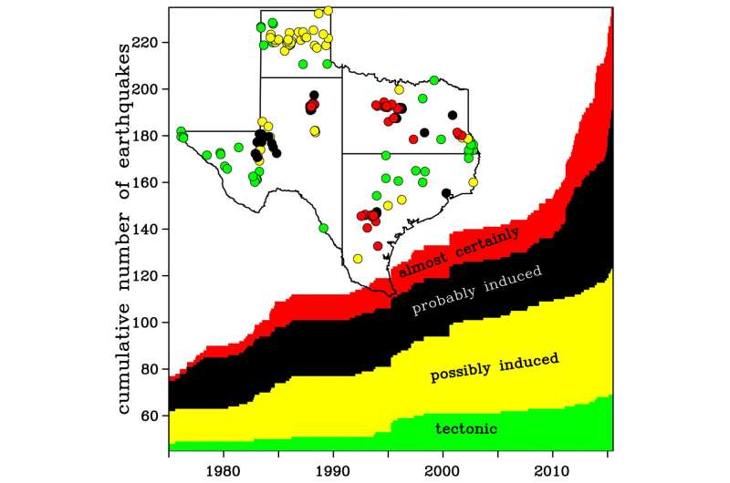 Humans have been causing earthquakes in Texas since the 1920s