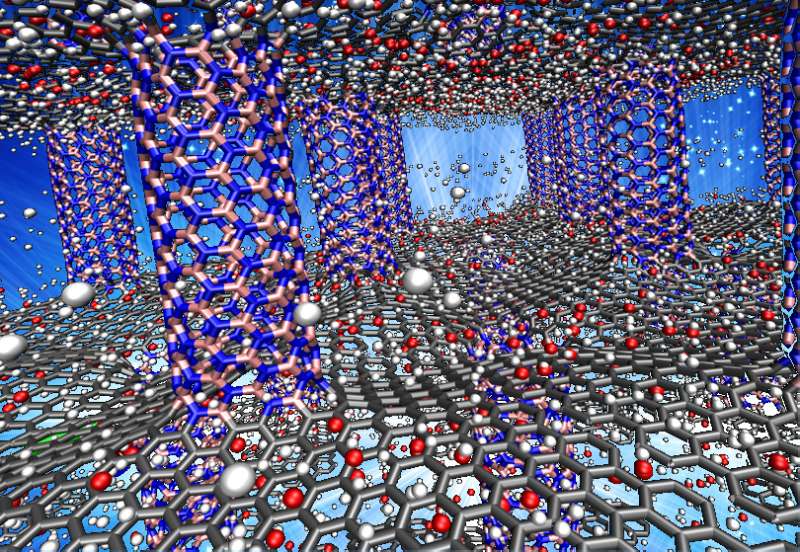 Hybrid nanostructures hold hydrogen well