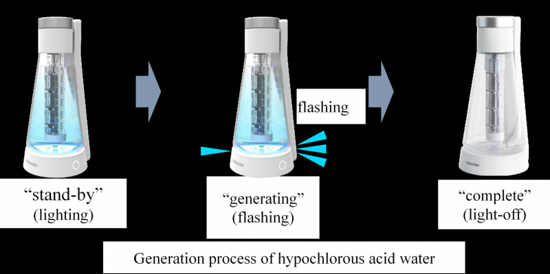 Hypochlorous acid water generator highly effective in removing bacteria and deodorizing
