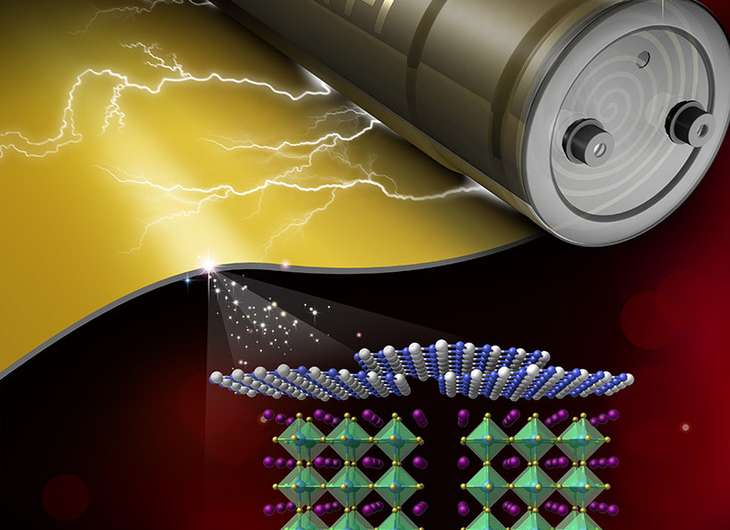 'Ideal' energy storage material for electric vehicles developed