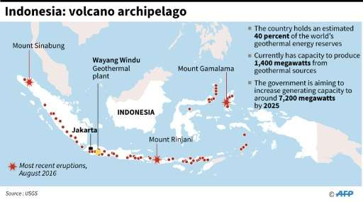 Indonesia volcanoes