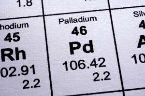 Innovative molecule helps palladium catalyst create complex compounds